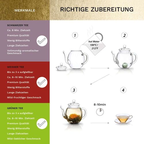 Подаръчен комплект цъфтящ чай Creano ErbluhTee Mix, 6 топки, бял/черен/зелен чай