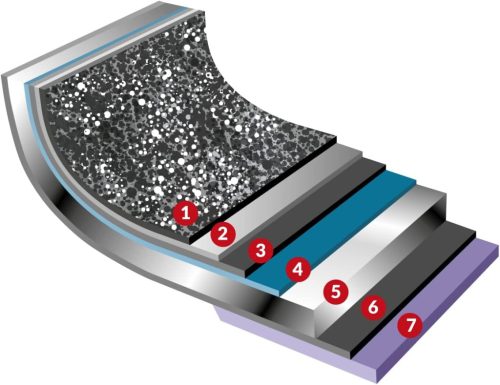 Тиган за палачинки Flonal Dura Induction, 25 см, незалепващо покритие Magma-Tech Plus, за всички котлони