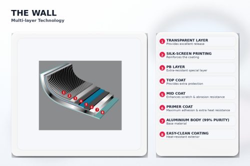 Тенджера Flonal The Wall с 2 дръжки и стъклен капак, 24 см, незалепващо покритие PB-Tech, за газ/електрически/стъклокерамични котлони